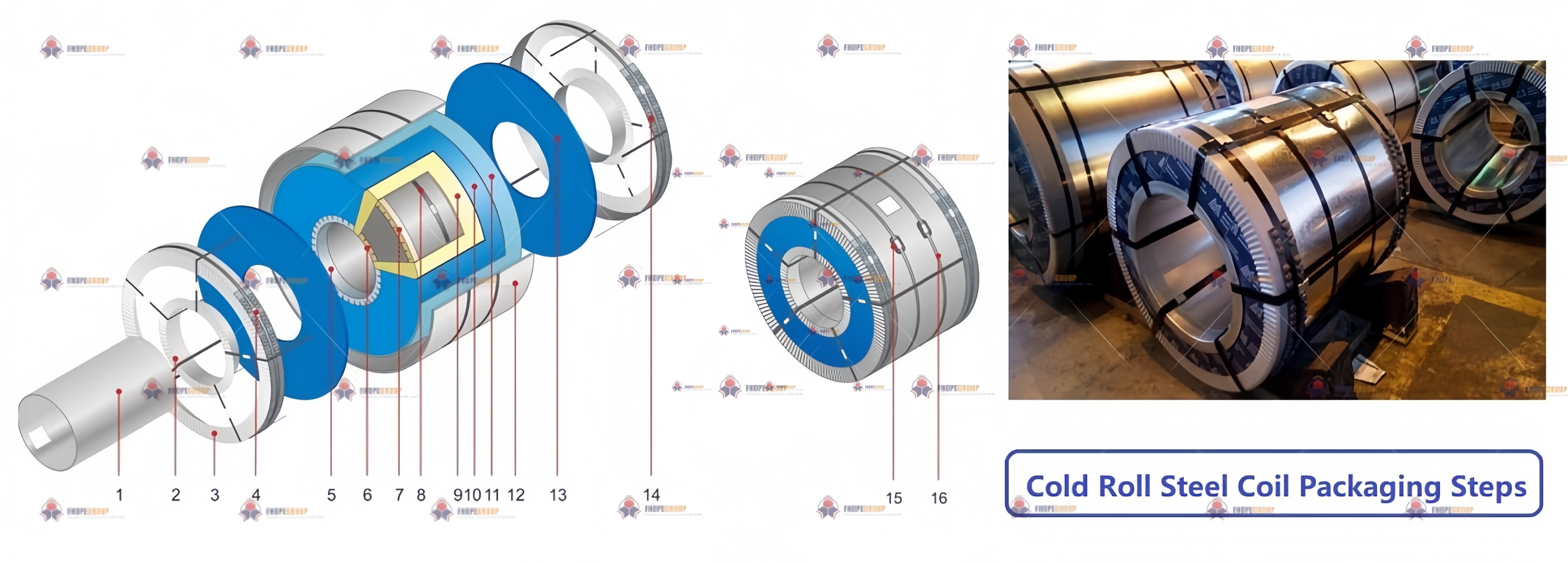 Cold Roll Steel Coil Strapping