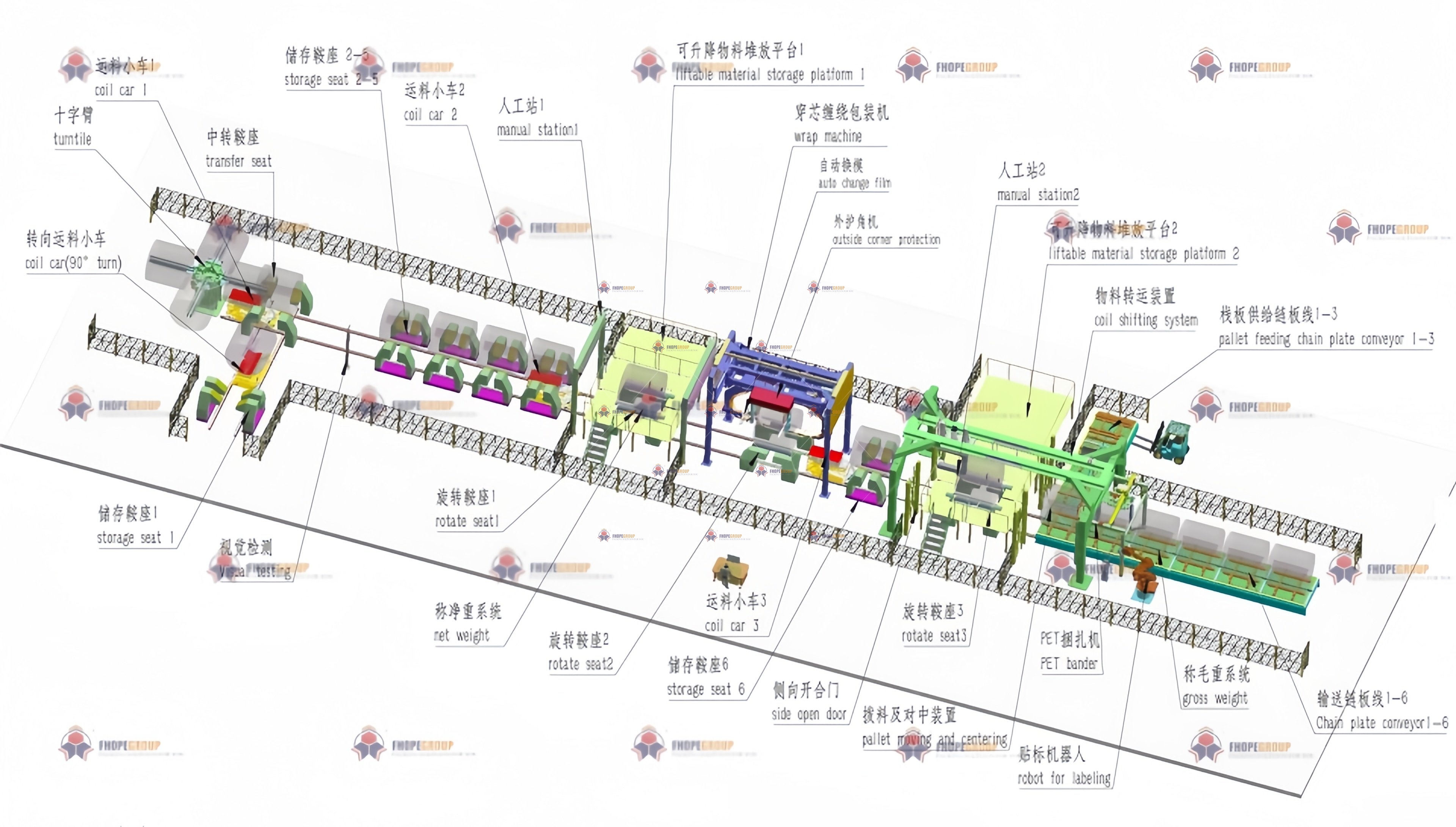 Cold Roll Steel Coil Packing Line Manufacturer