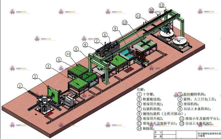 Automatic steel coil wrapping line1