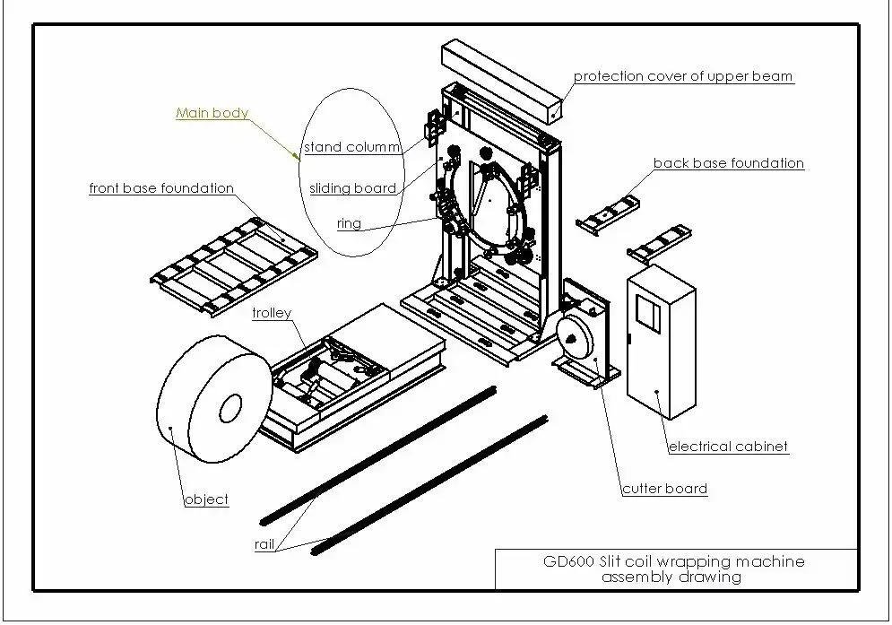 Wire coil wrapping machine