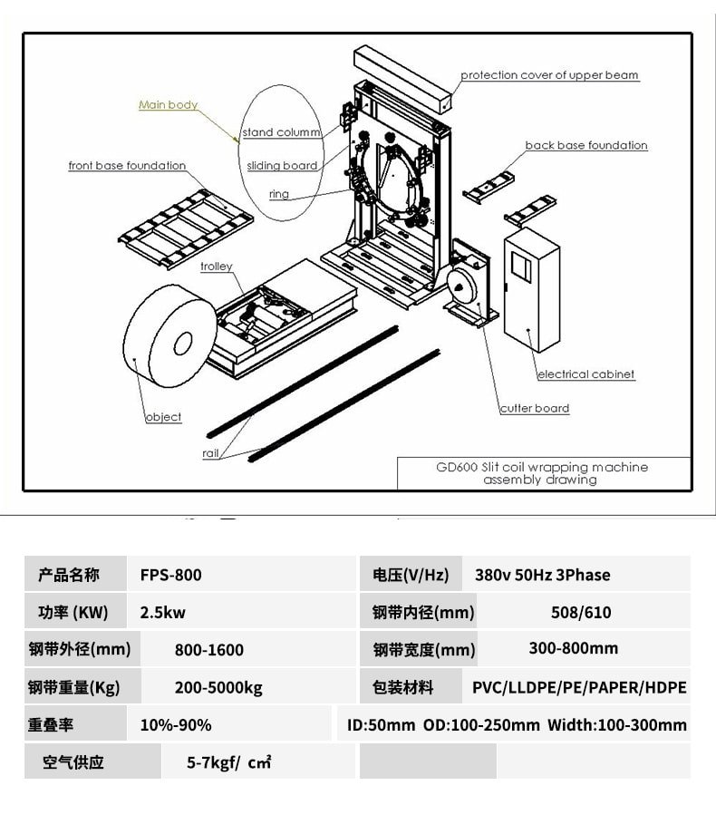 steel coil wrapping machine for sale